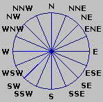 Wind Rose